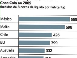 México destaca por ser el más alto consumidor de refrescos de cola en el mundo. COCA COLA COMPANY  /