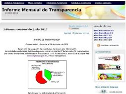 Para el siguiente año está programada la revisión del Itei a la página web del Congreso, junto con las de los municipios. ESPECIAL  /