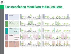 El tranvía integraría diferentes tipos de movilidad (peatonal, ciclista y automovilista) ya que no habría carriles confinados. ESPECIAL  /