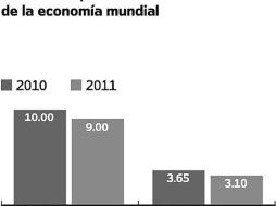 Estimaciones. EL UNIVERSAL  /