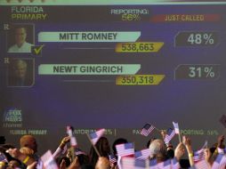 Seguidores de Romney en Florida festejan los resultados que favorecen al precandidato. AFP  /