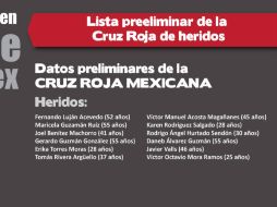 Locatel presenta lista de heridos atendidos en la Cruz Roja. ESPECIAL /