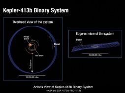 El telescopio espacial 'Kepler' encuentra planetas cuando éstos transitan o pasan frente a las estrellas, Imagen tomada de nasa.gov. ESPECIAL /