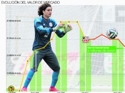El descenso del Ajaccio perjudicó la cotización del arquero tapatío.  /