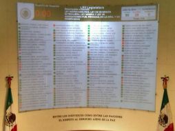 El tablero electrónico muestra el voto del senador Burgos García en contra de la ley; asegura que fue un error. Foto: @letroblesrosa. ESPECIAL /