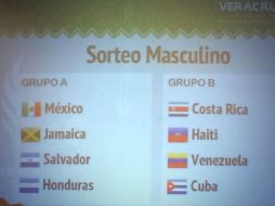 Este jueves se realizó el sorteo para definir a los grupos de las selecciones de futbol. TWITTER / @Jveracruz2014