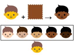 Serán los tonos de piel basados en el estándar de la escala dermatológica Fitzpatrick. ESPECIAL / unicode.org