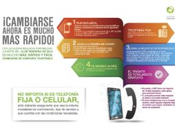 Ordenan someter a consulta pública el Anteproyecto de modificación de Reglas de Portabilidad Numérica. TWITTER / @IFT_MX