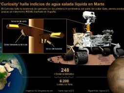 El robot ha constatado que en el cráter Gale de Marte se cumplen las condiciones para que exista salmuera. EFE /