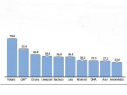 Variación del precio de la acción en el 2015 (al 8 de septiembre). EL FINANCIERO  /
