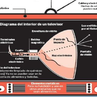 Reciclaje de televisores, un negocio de 300 MDD