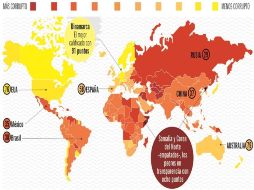 Índice de Percepciones sobre Corrupción 2015. EL INFORMADOR / J. López