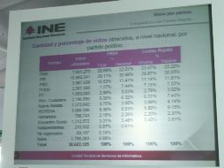 Consejeros electorales resolvieron que hubo falta de resguardo de información de ese partido. NTX / ARCHIVO