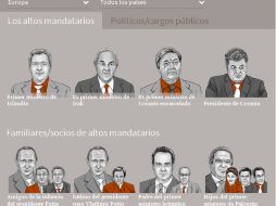 El ICIJ reveló la información este domingo, luego de un año de investigación de los documentos. ESPECIAL / icij.org