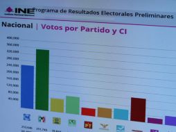 Señala que cuenta con un plan en caso de problemas por motivos de seguridad. EL INFORMADOR / ARCHIVO
