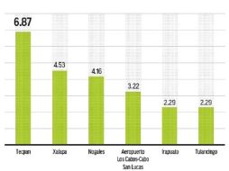 Libramientos más caros de México. Pesos por Km. EL FINANCIERO  /