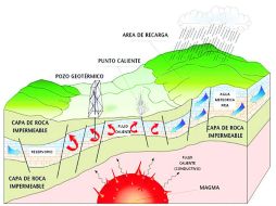Para entender. Gráfica descriptiva del porqué del recurso geotérmico de La Primavera. EL INFORMADOR / P. Fernández