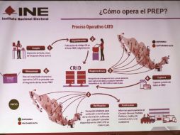 Los mexicanos que están en posibilidades de votar el 4 de junio próximo, serán contactados, a fin de motivarlos a la participación. NTX / ARCHIVO