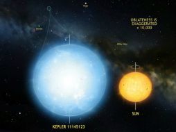 Kepler 11145123 gira lentamente y es más de dos veces el tamaño del Sol. TWITTER / @AstronomyMag