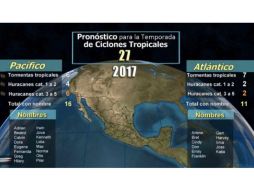 La temporada en esta zona inicia oficialmente el 1 de junio y concluye el 30 de noviembre en ambas cuencas. TWITTER / @conagua_clima