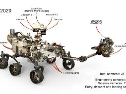 Las cámaras en 2020 incluirán más imágenes en color y tercera dimensión (3-D) que en Curiosity. Twitter / @NASA