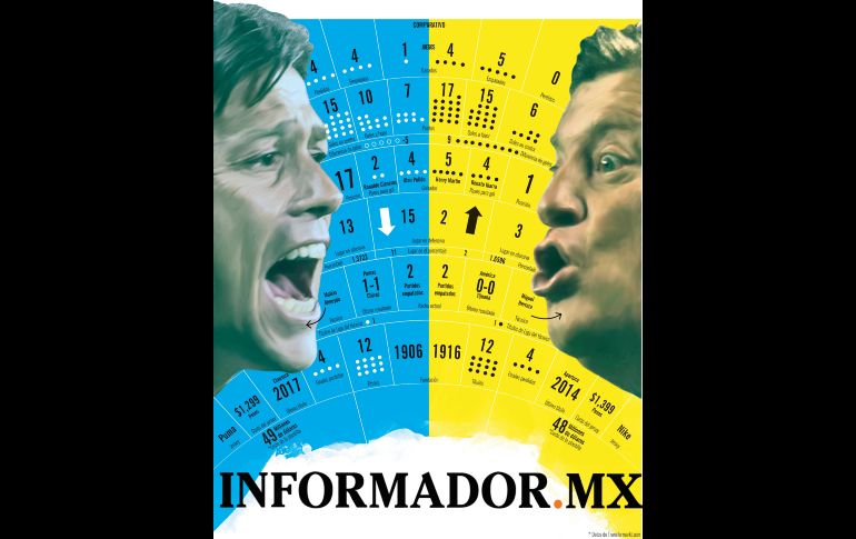 Haz clic en la imagen para ampliar y ver los datos a detalle.