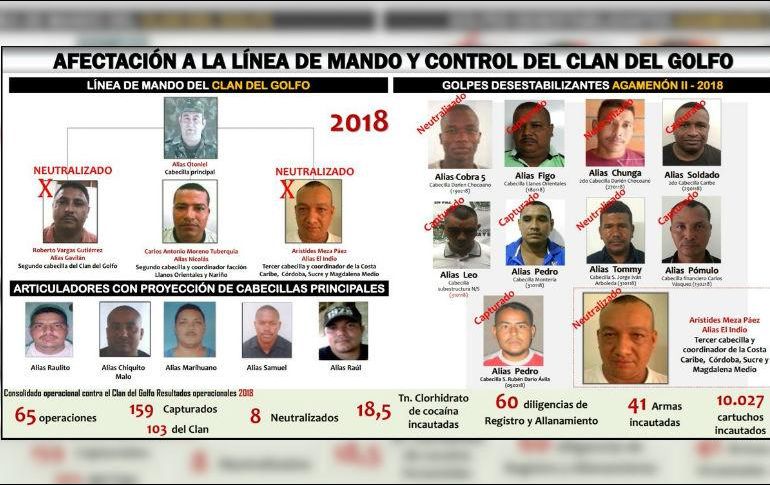 Con el abatimiento de Meza Páez, la Fuerza Pública 