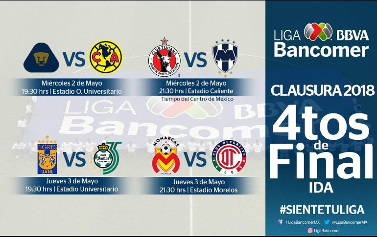 Los encuentros de vuelta se jugarán el sábado 5 y el domingo 6 de mayo. TWITTER/ @LIGABancomerMX