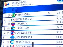 Alia Shanee Atkinson, de Jamaica, impuso una nueva marca de los JCC. TWITTER / @FemexNatacion