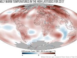 El 2017 fue el tercer año más cálido registrado en el mundo después de 2016 y 2015. TWITTER / @NOAA