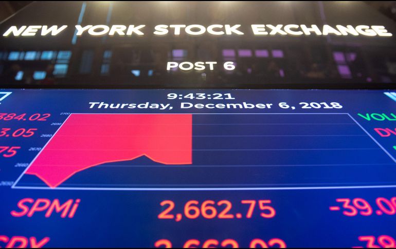 El NYSE Composite baja 220.83 puntos, colocándose en 12 mil 001.15 unidades. AFP / B. Smith