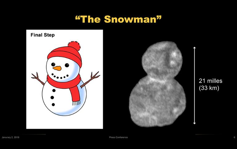 El cuerpo celeste se asemeja a un mono de nieve. Ultima Thule tiene 31 km de largo y gira sobre sí misma en aproximadamente 15 horas. NASA/Johns Hopkins University Applied Physics Laboratory/Southwest Research Institute