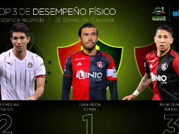 Los Rojinegros marchan en cuarto lugar del torneo, mientras el Rebaño ocupa la quinta posición. TWITTER/@CITEC_Futbol