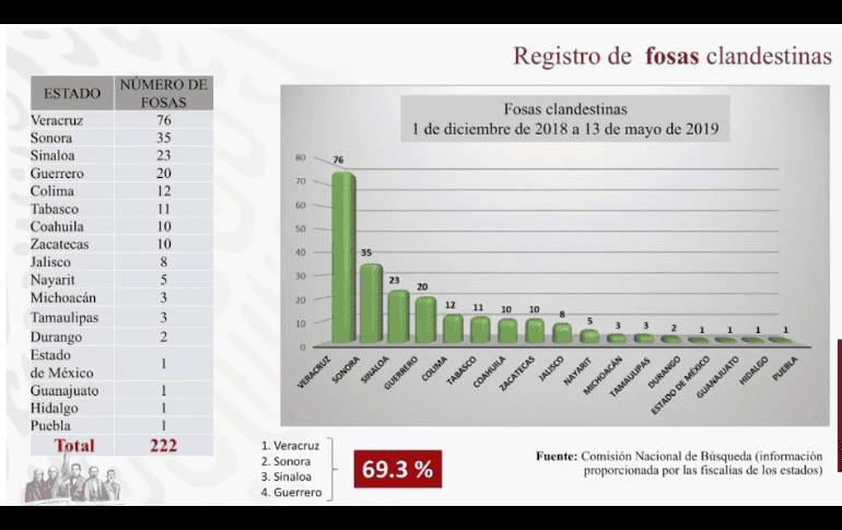 ESPECIAL/Gobierno de México