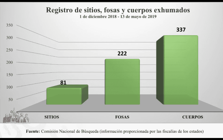 ESPECIAL/Gobierno de México