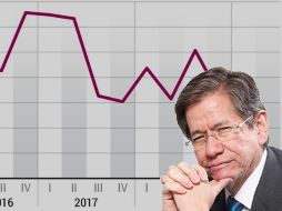 La economía mexicana hoy: estancamiento y estabilidad