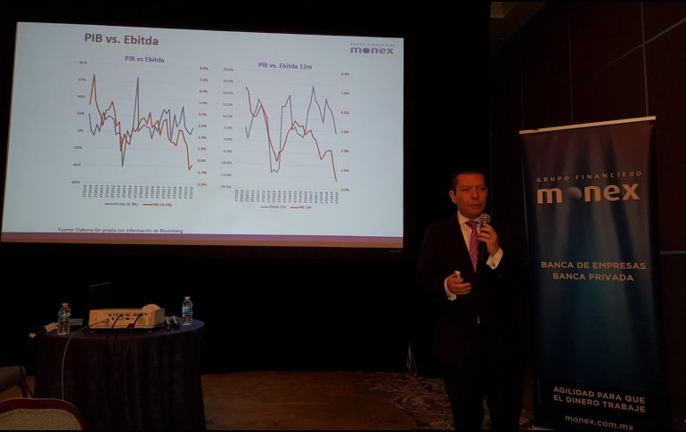 Sostienen que el consumo de los mexicanos se ha reducido en lo que va del año. TWITTER/@MonexAnalisis