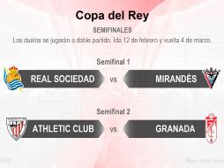 Los partidos de ida se jugarán el próximo 12 de febrero, mientras que la vuelta tendrá lugar el 4 de marzo para decidir a los finalistas que se enfrentarán el 18 de abril en el estadio de la Cartuja de Sevilla. EFE