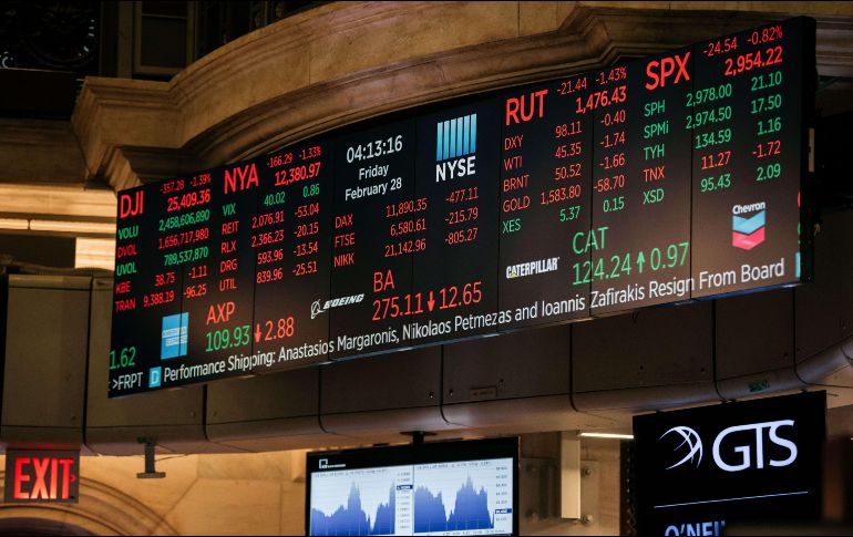 El Índice de Precios y Cotizaciones cerró con una pérdida de 0.68 % para ubicarse en 41 mil 324.31 puntos. AFP/S. Heins