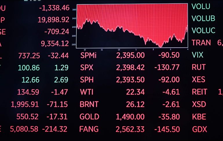 Inversionistas temen que vaya a haber efectos económicos peores a los que ya habían tenido en cuenta los mercados. AFP/J. Eisele