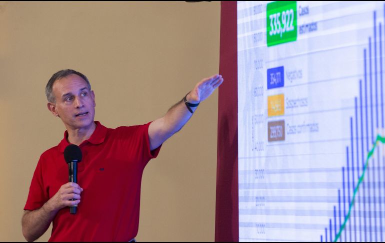 México llegó este domingo a los 299 mil 750 casos confirmados acumulados por COVID-19 y contabilizó 35 mil 006 defunciones. Xinhua