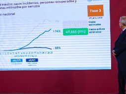 López Obrador ha sido criticado por asistir a eventos públicos sin portar cubrebocas. SUN / S. Tapia