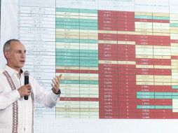 López–Gatell Ramírez enfatizó que su labor es técnica, y negó tener intreses políticos. TWITTER/@HLGatell