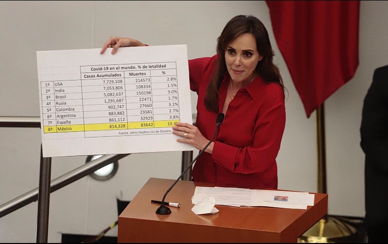 La imagen compartida hace alusión a la intervención de la senadora durante la comparecencia del subsecretario de Salud. SUN / B. Fregoso