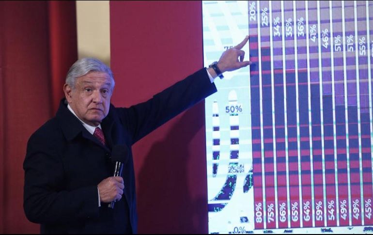 Advierten a AMLO que poner diques a la colaboración internacional en seguridad y comercio no reactiva la economía y no regresa la seguridad. EFE/S. Gutiérrez