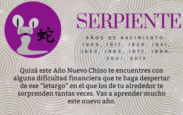 Horóscopo Chino predicciones para SERPIENTE en 2021.