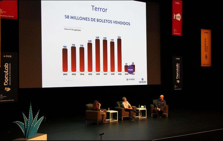FICG. Presentación del libro “La industria de cine en México tras la pandemia: entre el terror y el suspenso”, en la sala 2 del Conjunto Santander de Artes Escénicas. Cortesía/ FICG