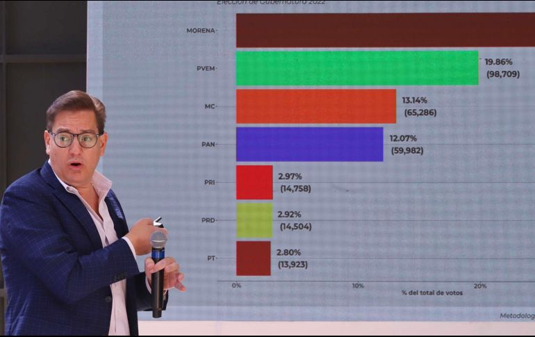 El proceso electoral costó 655.2 millones de pesos, con la suma de gastos ordinarios para el Instituto Estatal Electoral y de Participación Ciudadana de Oaxaca. SUN/B. Fregoso