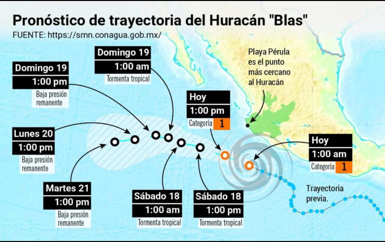 En las entidades de Occidente, como Jalisco, provocará lluvias y oleaje alto en playas. EL INFORMADOR/ L. Martínez