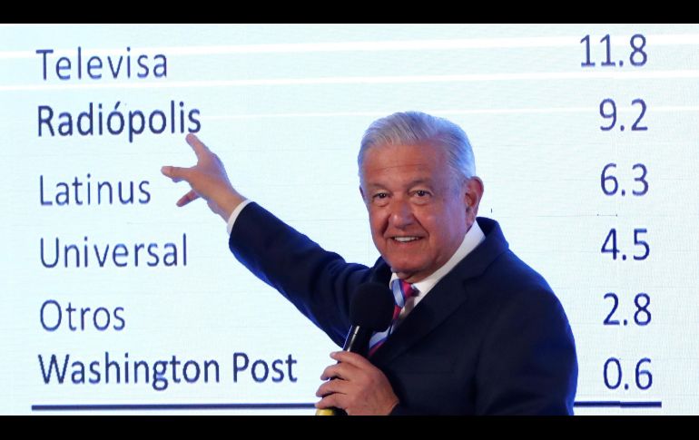 La resolución del pleno del Inai señala que el Presidente López Obrador exhibió 